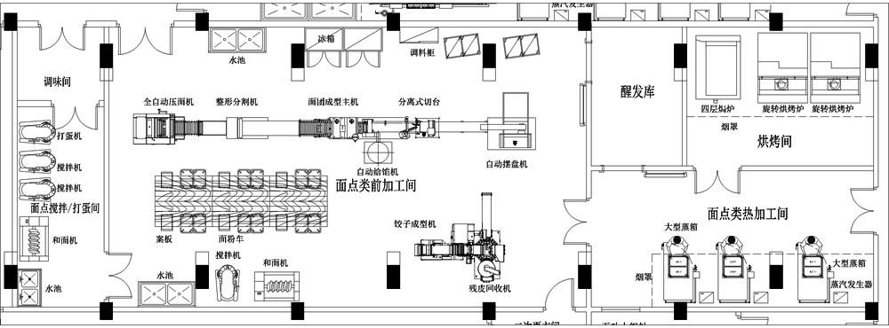 中央廚房怎么樣,建設中央廚房優點-功能